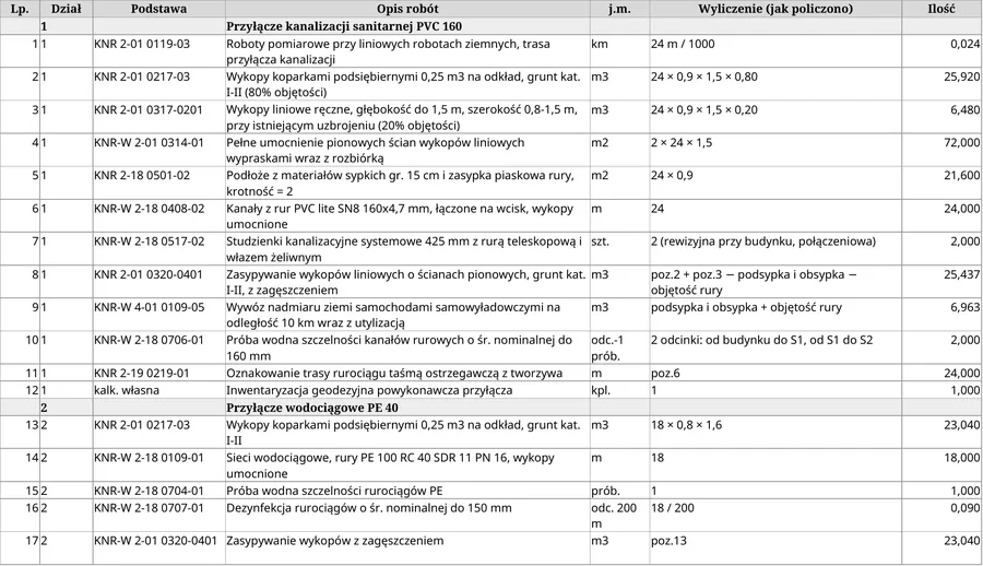 KB-03 Przedmiar robót, arkusz „Przedmiar”: każda ilość ma kolumnę „jak policzono”